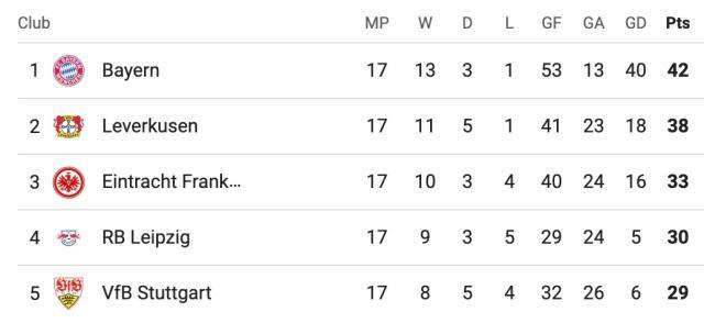 kaiyun-【德甲】萨内双响凯恩点射，拜仁5比0大胜霍芬海姆！